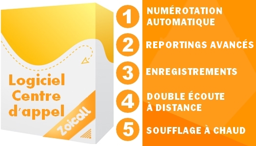 zoitel logiciel centre d'appel