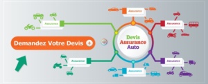 Demande de devis assureurs